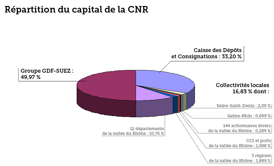 ouverture-capital_CNR